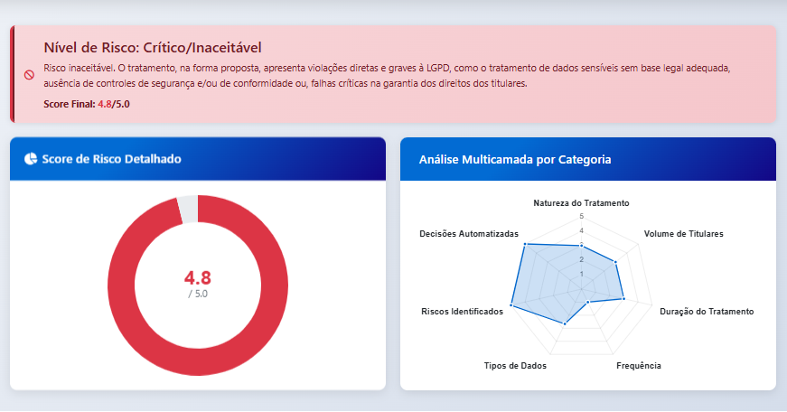 Página de resultado