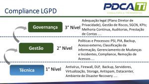 LGPD Atuação por nível