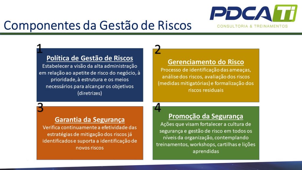 Critérios de Gestão de Riscos