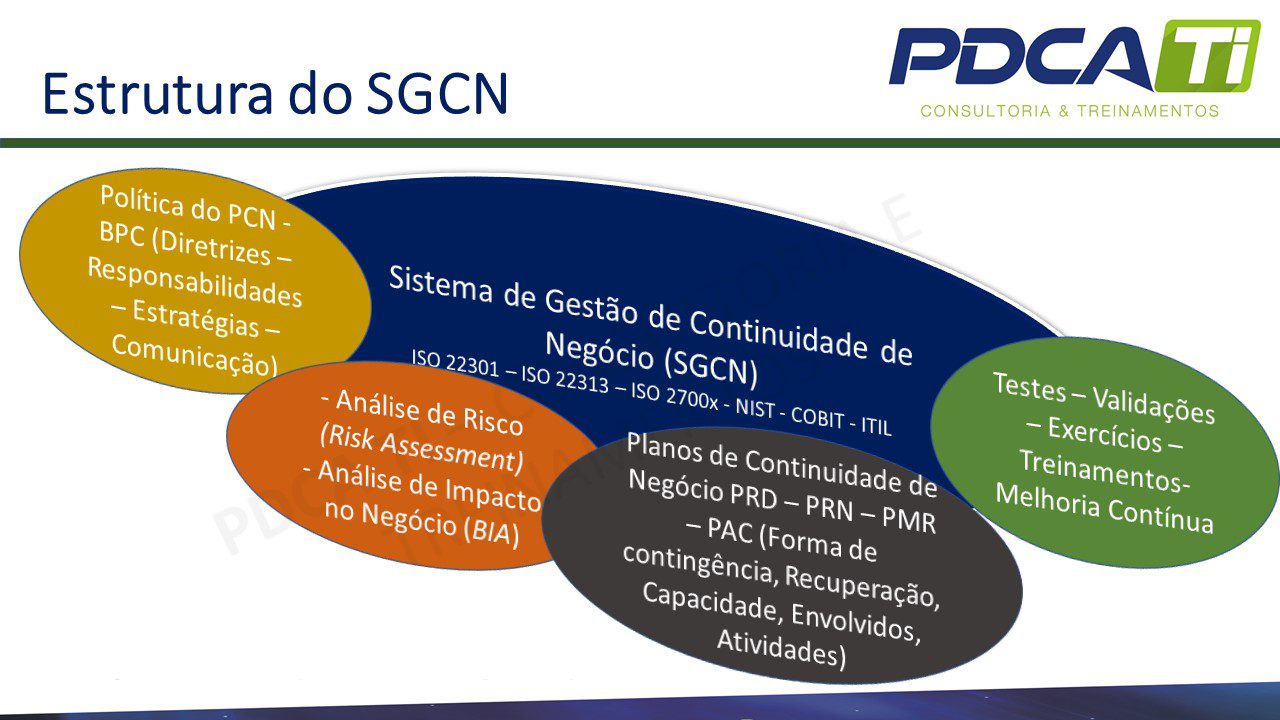 Sistema de Gestão de Continuidade de Negócio (SGCN)