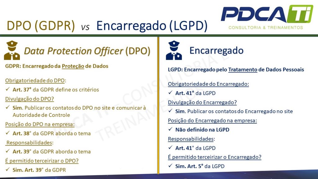 DPO - LGPD - Encarregado - Proteção de Dados