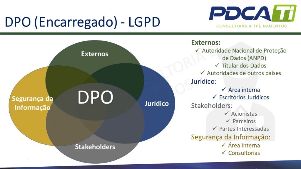 DPO - LGPD