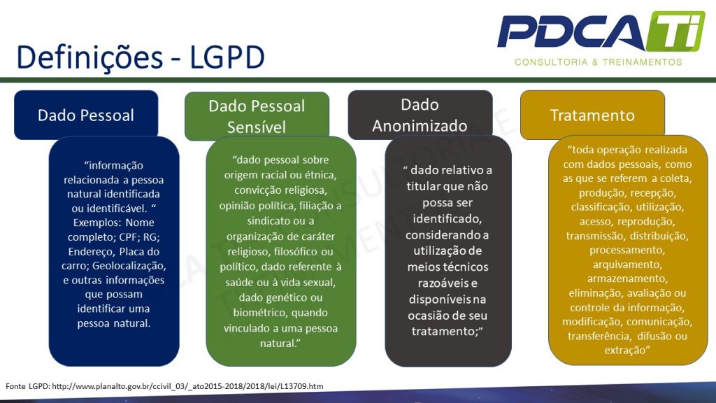 Dado Pessoal - Dado Sensível - LGPD