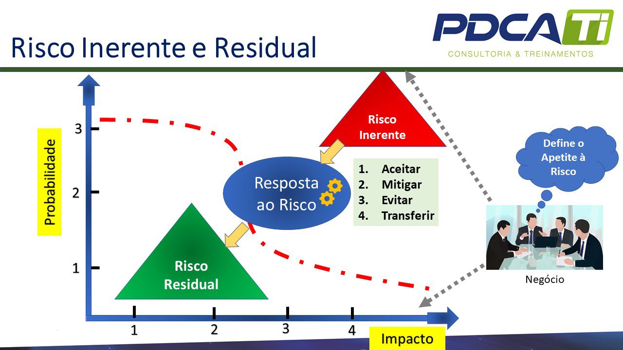 E Risco Comtest Avaliação de Risco – TI e Segurança da Informação