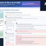 Avaliação automatizada de Riscos de IA | PL 2338/2023