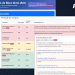 Conformidade com a PL 2338/2023 - Riscos de IA