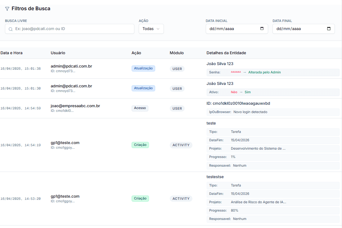 Painel Geral de Logs de Auditoria Corporativa