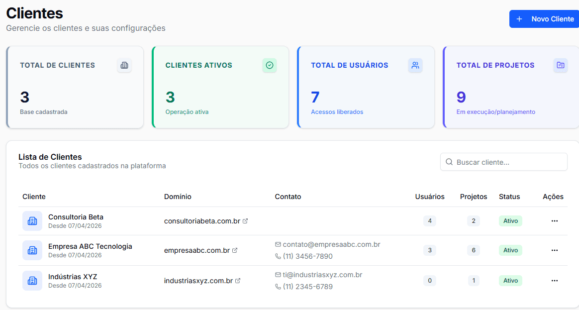 Painel de Controle de Clientes Isolados