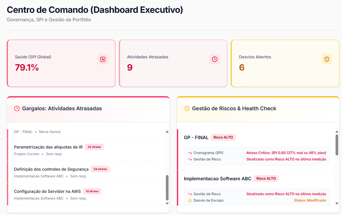 Dashboard Executivo de Projetos