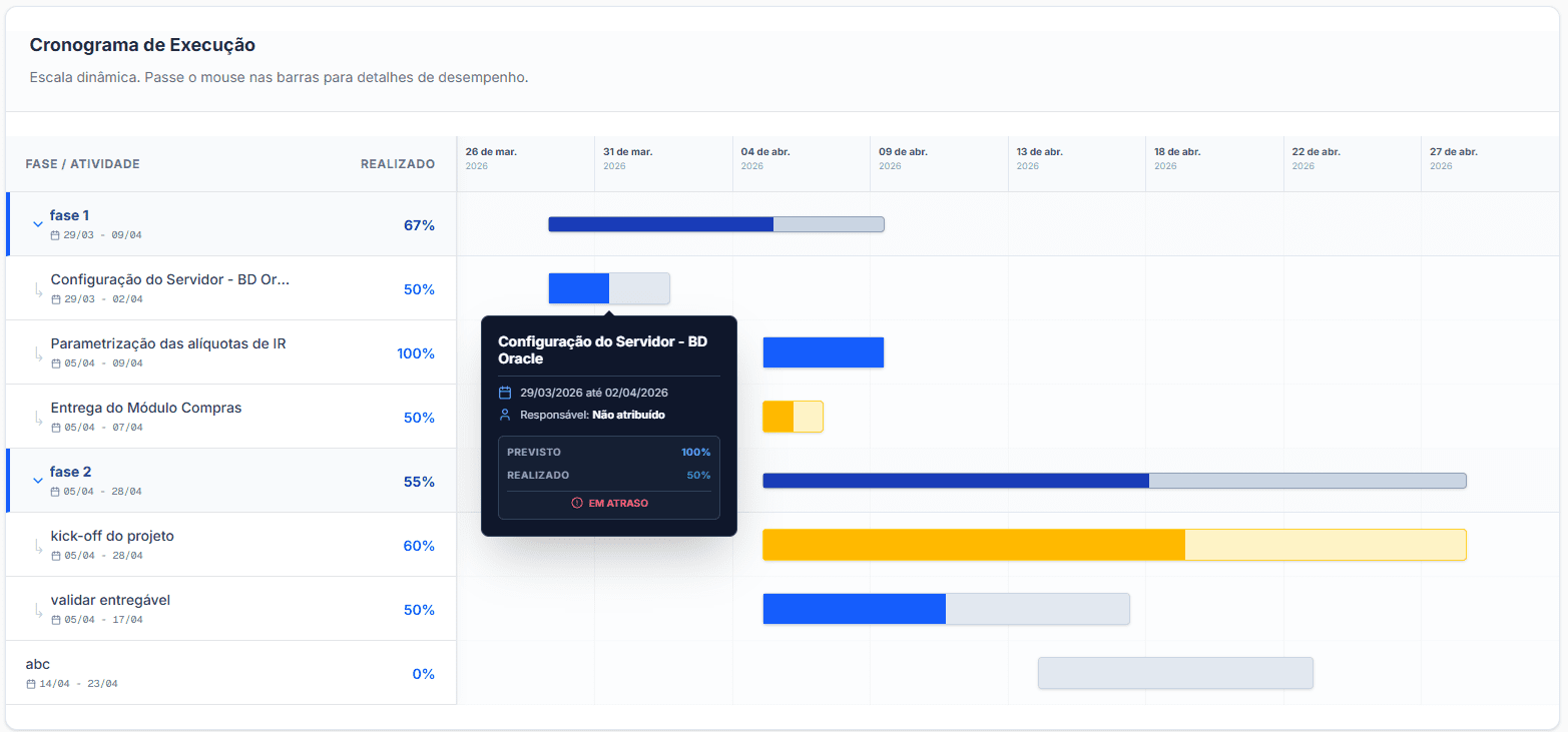 Interface do Sistema PortalGP da PDCA TI