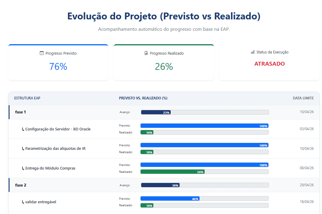 Balanço de Entrega Reportado ao Cliente