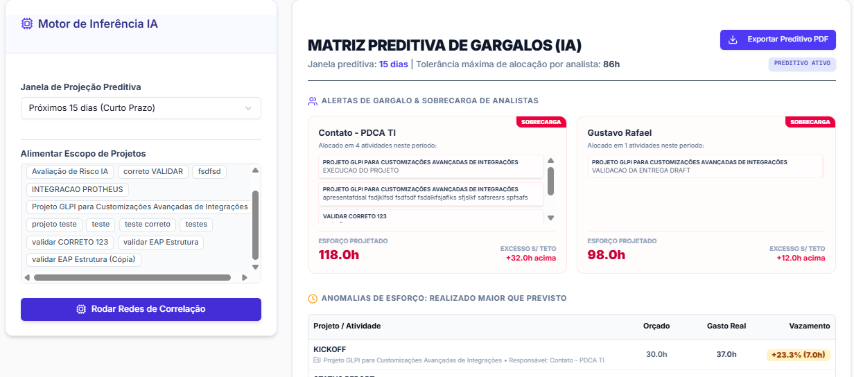 Módulo de Análise de BI Preditivo