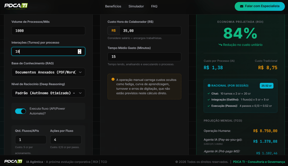 Calculadora MS IA Copilot Studio PDCA TI