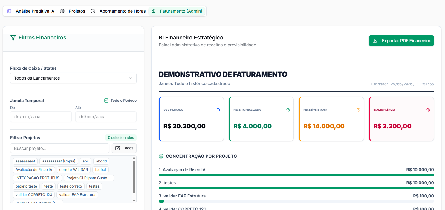 BI Matriz de Faturamento Corporativo