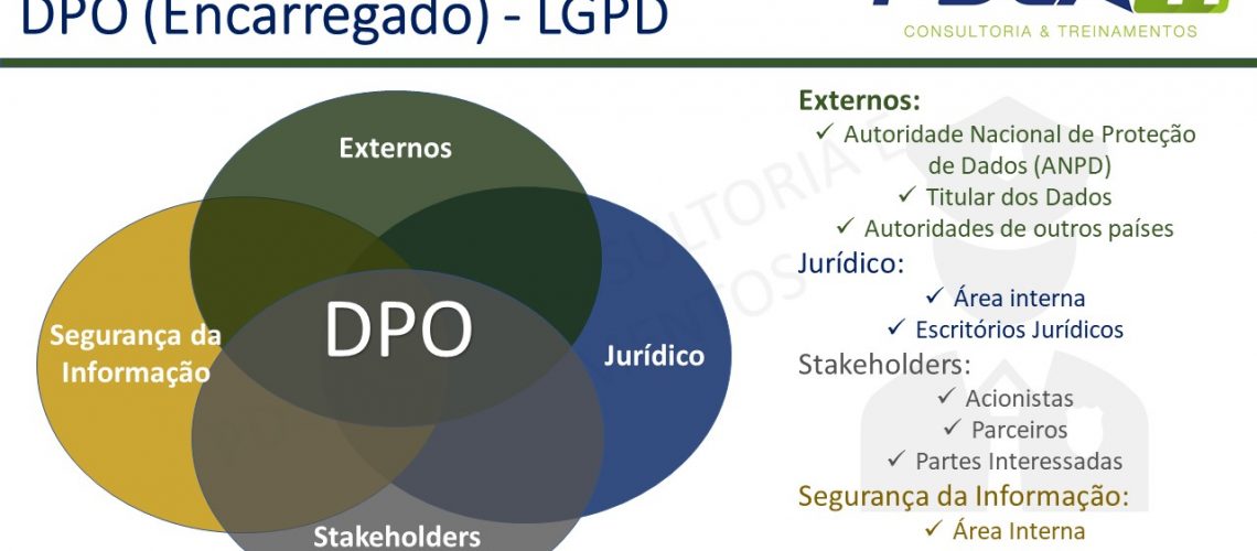 DPO - LGPD